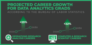 data analytics job growth graphic