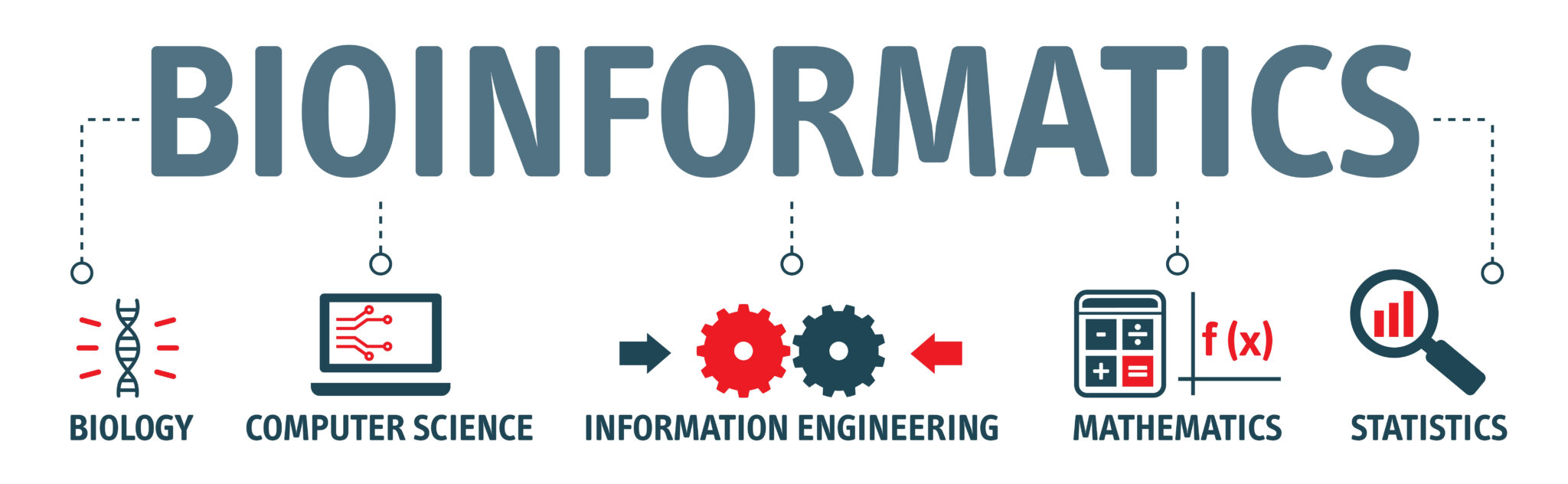 5 Common Courses in a Bioinformatics Degree Program - Data Science ...